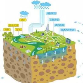 鄭州將在市民公共文化服務區(qū)和鄭東龍湖地區(qū)試點海綿城市建設